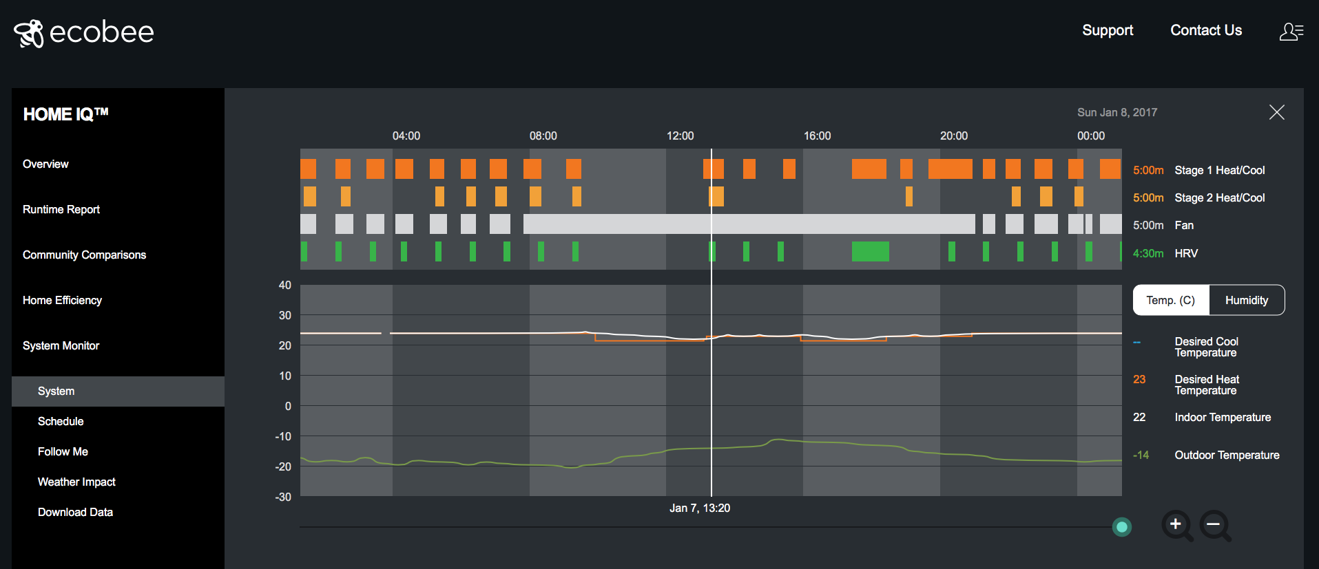 ecobee home iq.png