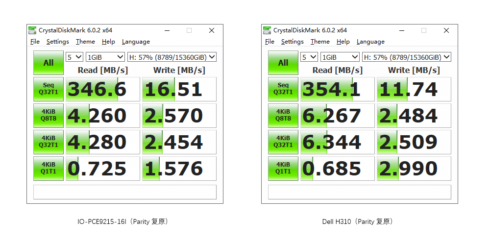 HDD_Parity.png