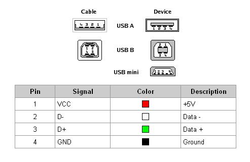 patillaje-conector-usb.jpg